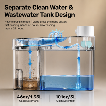 Aqua Paw Automatic Pet Water Fountain